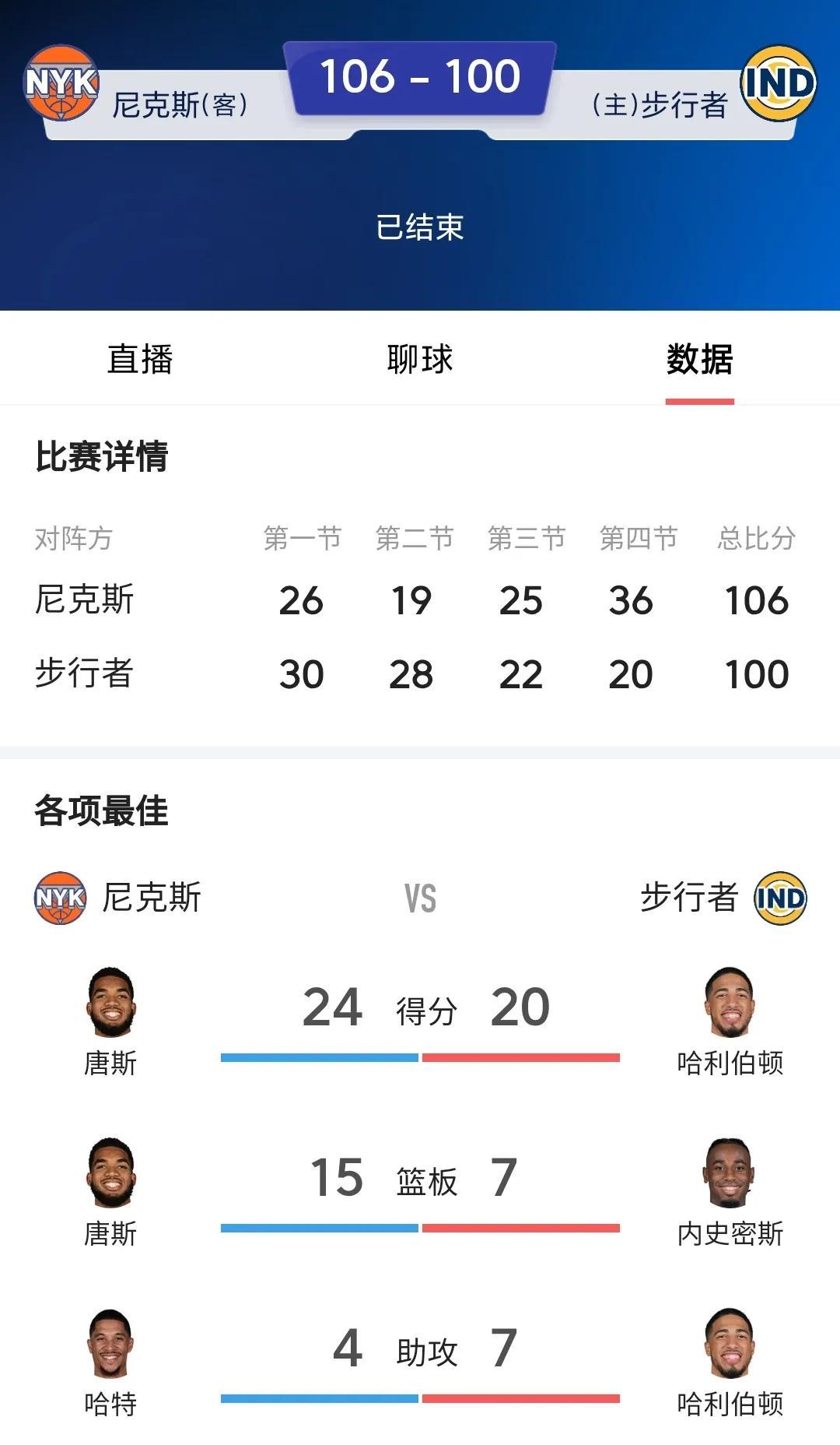 步行者击败灰熊,萨博尼斯得分破20的简单介绍 步行者击败灰熊,萨博尼斯得分破20的简单介绍